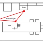 kitchen workflow design triangle